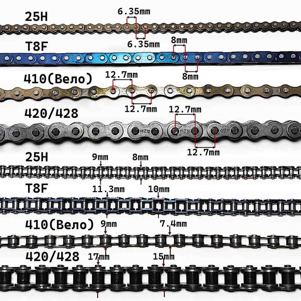 Ланцюг електроквадроцикла 25H 94F 47 ланок 10203 фото