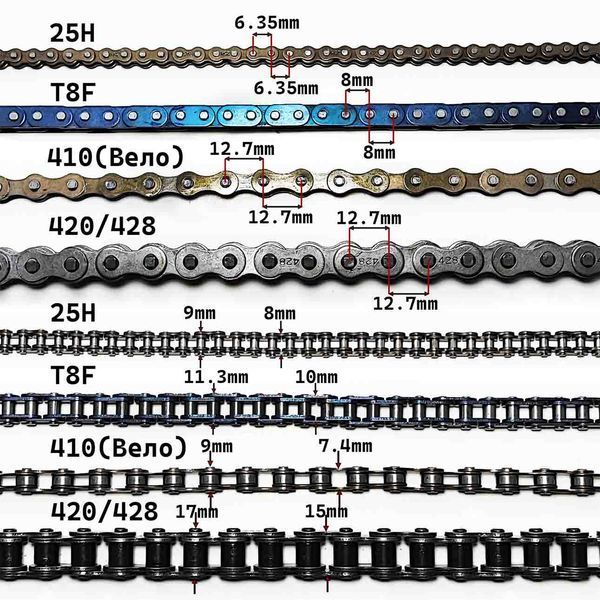 Цепь квадроцикла T8F-128 64 звена 1259 фото