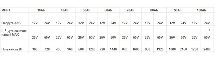 Контролер для сонячної панелі MPPT 50 ампер Режим 12 24 вольти 2614 фото
